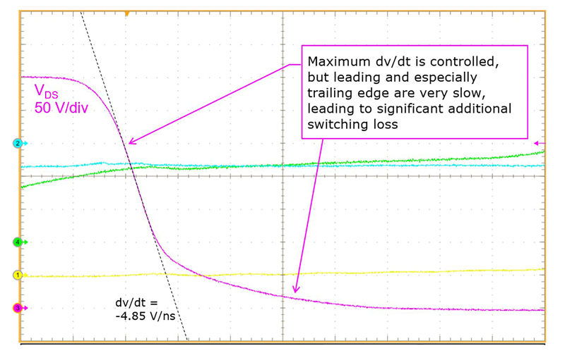 Perspectives of Using GaN in Motor Drive Applications